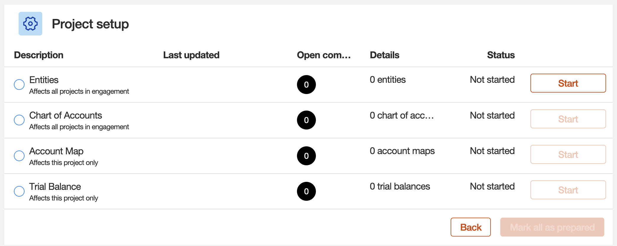 The main Project Setup screen showing the four steps.